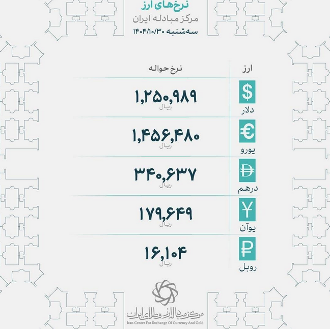 قیمت دلار توافقی - ۳۰ دی ۱۴۰۴