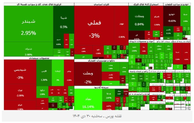 رشد خوب شاخص بورس و فرابورس