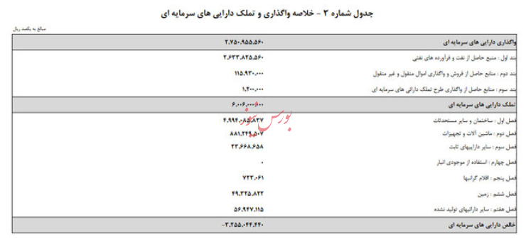 جزئیات خرج دولت در سال آینده مشخص شد
