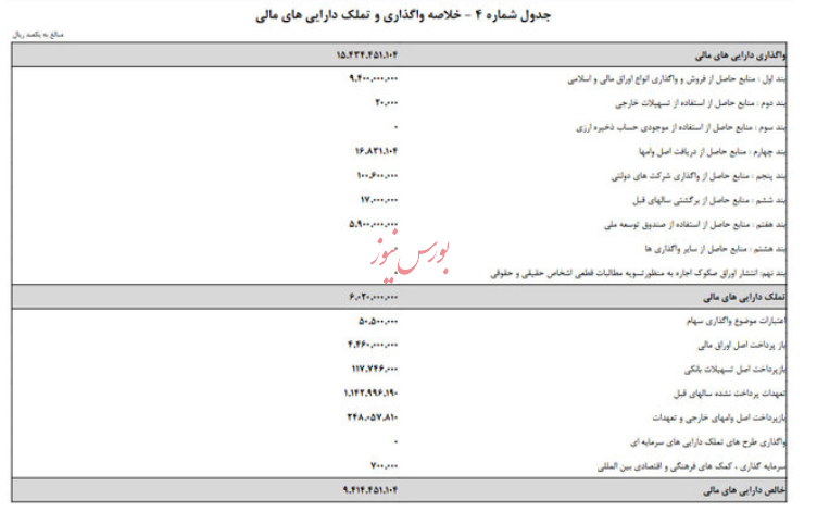 جزئیات خرج دولت در سال آینده مشخص شد