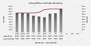 "ومعادن" بازیگر اثرگذار زنجیره معدن و فولاد ایران