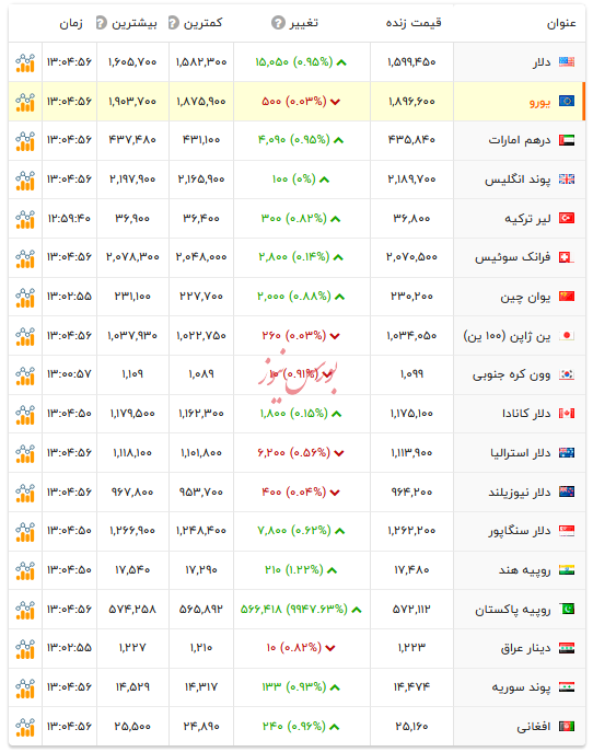 قیمت دلار و ارزهای رسمی - ۱۱ بهمن ۱۴۰۴ قیمت دلار و ارزهای رسمی - ۱۱ بهمن ۱۴۰۴