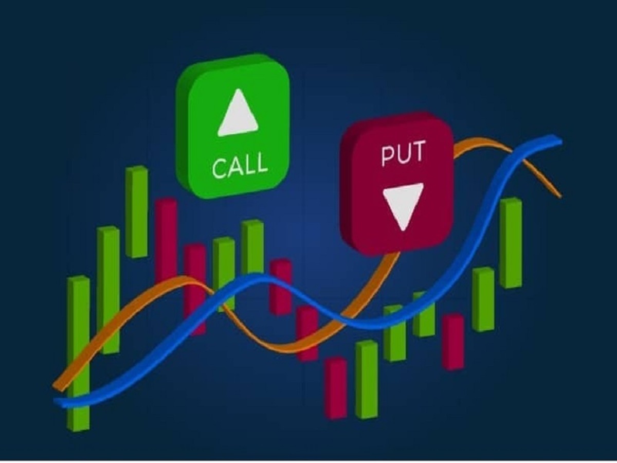 قرارداد اختیار معامله یا قرارداد آپشن Option چیست؟