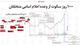 ۱۰۰۰ روز سکوت از وعده اعلام اسامی متخلفان