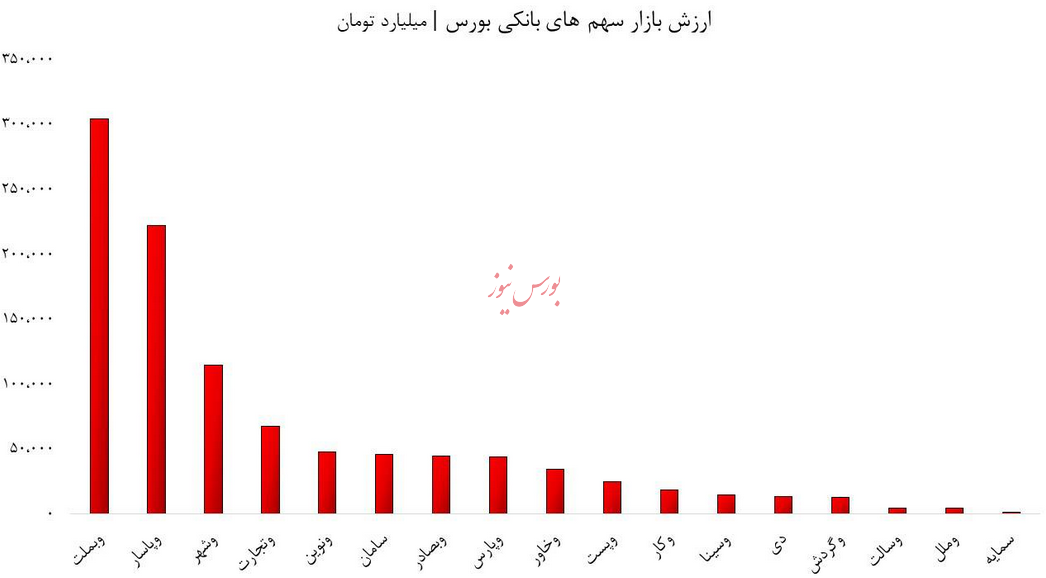 پرتفوی سهامداران، غرق در مرداب بانکی/ نبرد نابرابر بانک&zwnj;ها با اژدهایی به نام تورم!