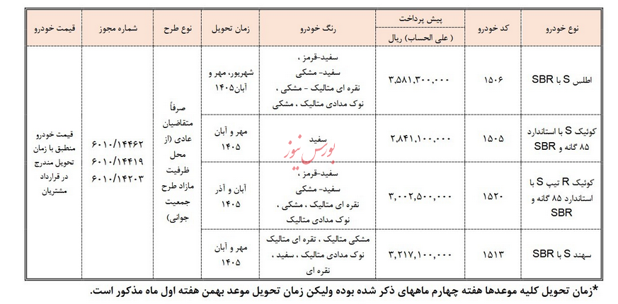 از ۵ بهمن ماه؛ محصولات سایپا پیش فروش می شود