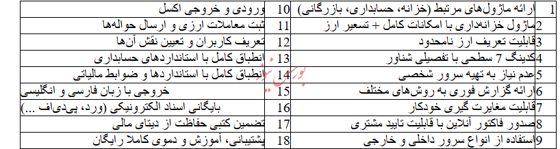 حسابداری هوشمند چندارزی با نرم افزار حسابداری صرافی