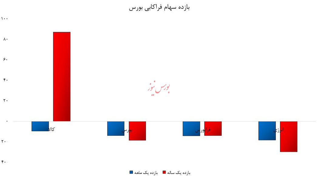 مارکت کپ پایین، گردش مالی انفجاری؛ داستان شرکت های فراکابی مارکت کپ پایین، گردش مالی انفجاری؛ داستان شرکت های فراکابی