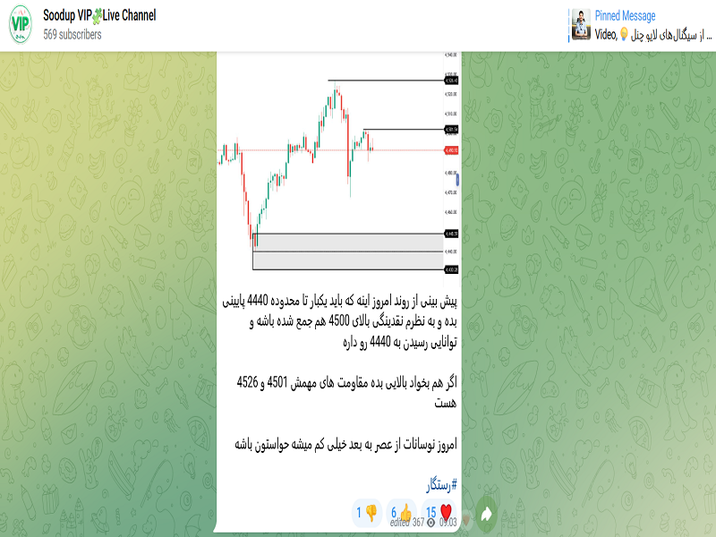 راهنمای سودآپ: چگونه کانالهای سیگنال دهی فارکس را در ۱۰ دقیقه بررسی کنیم؟ راهنمای سودآپ: چگونه کانالهای سیگنال دهی فارکس را در ۱۰ دقیقه بررسی کنیم؟