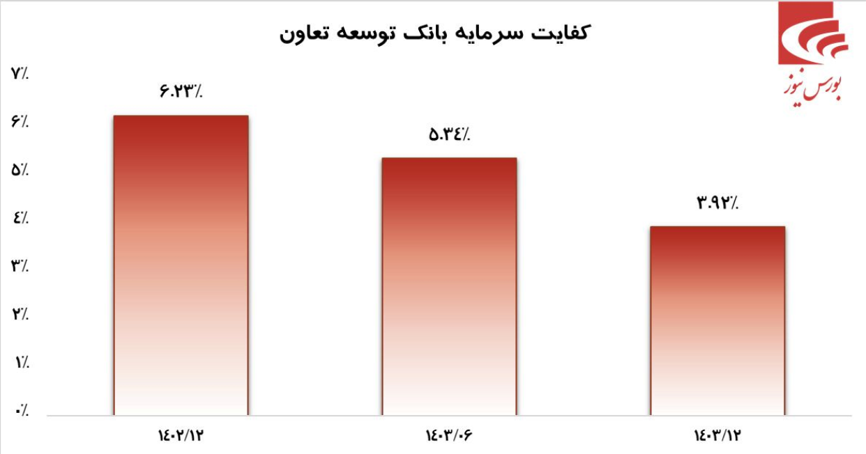 تحلیل و بررسی صورتهای مالی بانک توسعه و تعاون تحلیل و بررسی صورتهای مالی بانک توسعه و تعاون