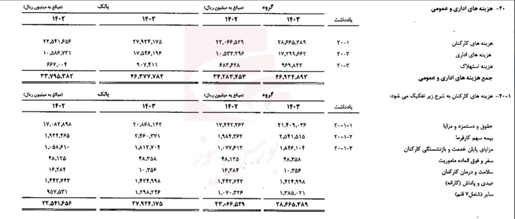 تحلیل و بررسی صورتهای مالی بانک توسعه و تعاون تحلیل و بررسی صورتهای مالی بانک توسعه و تعاون