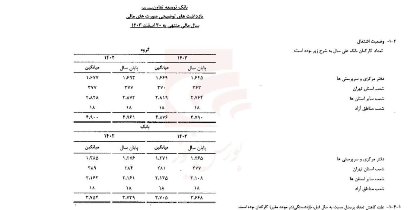 تحلیل و بررسی صورتهای مالی بانک توسعه و تعاون تحلیل و بررسی صورتهای مالی بانک توسعه و تعاون