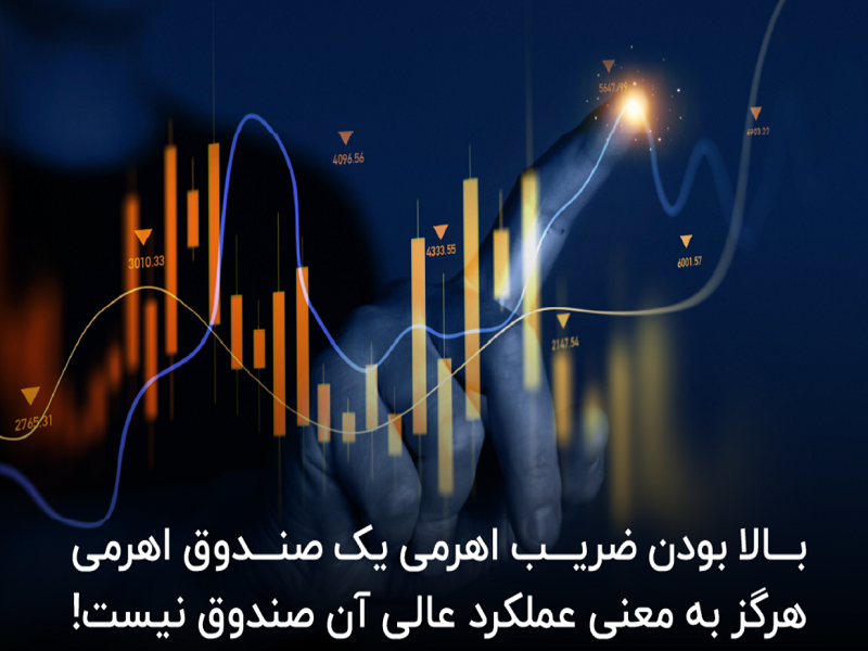 مقایسه عملکرد صندوقهای اهرمی با شاخص بورس مقایسه عملکرد صندوقهای اهرمی با شاخص بورس