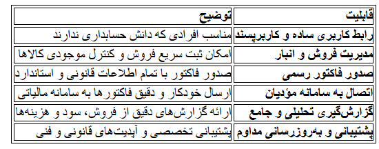 معرفی نرم افزار حسابداری ویژه بلاگرها معرفی نرم افزار حسابداری ویژه بلاگرها