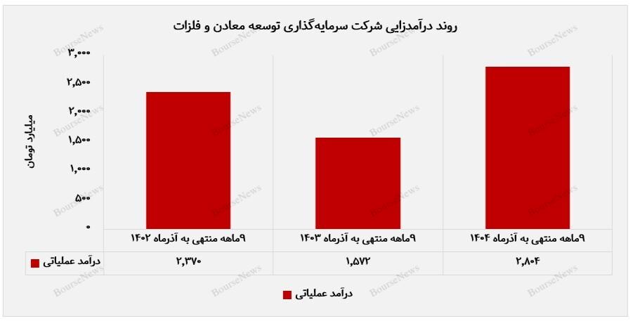 جهش سودآوری جهش سودآوری