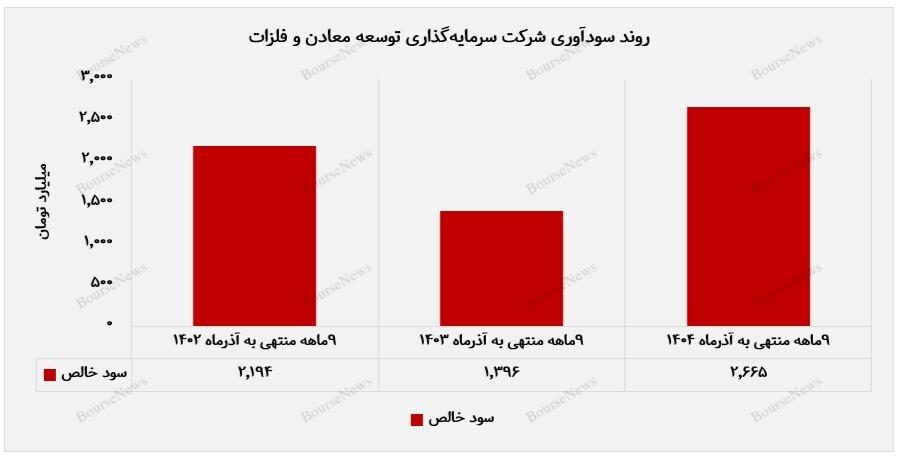 جهش سودآوری جهش سودآوری