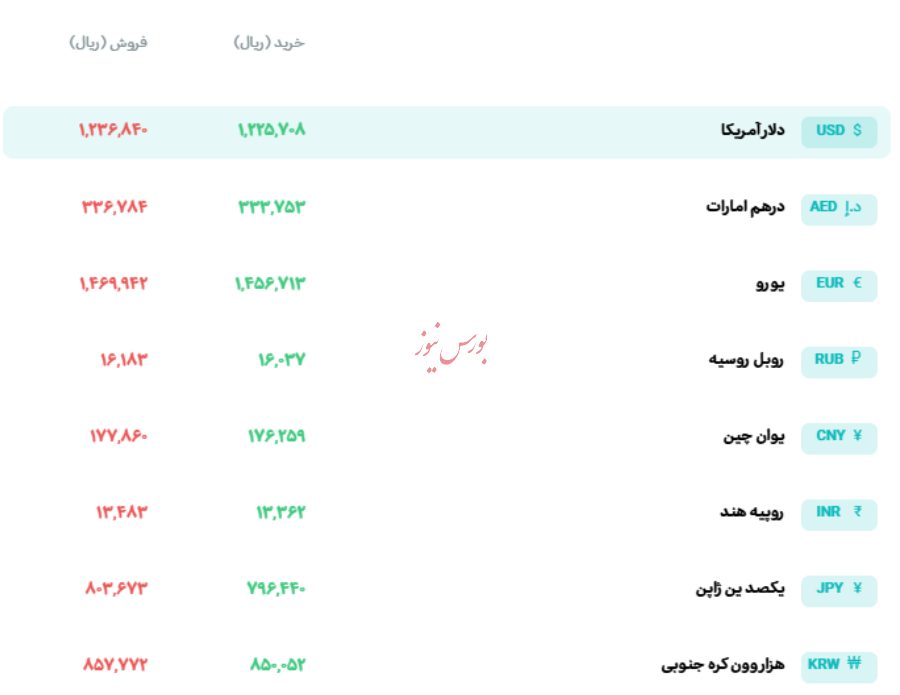 قیمت دلار توافقی - ۷ بهمن ۱۴۰۴