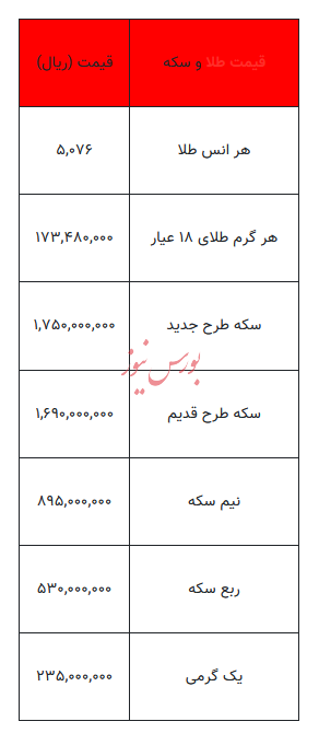 قیمت طلا و سکه - ۷ بهمن ۱۴۰۴