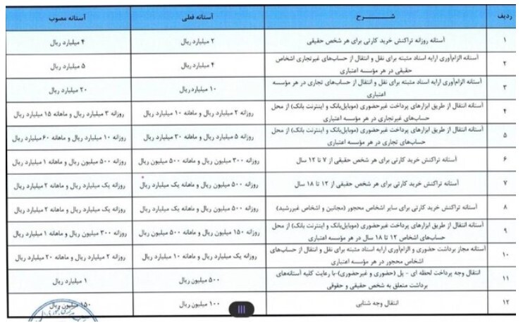 نقل و انتقال جدید در شبکه بانکی نقل و انتقال جدید در شبکه بانکی