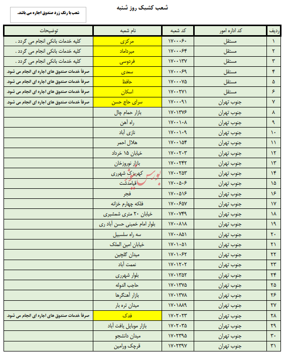 فعالیت شعب بانک ملی ایران در روز شنبه به صورت کشیک فعالیت شعب بانک ملی ایران در روز شنبه به صورت کشیک
