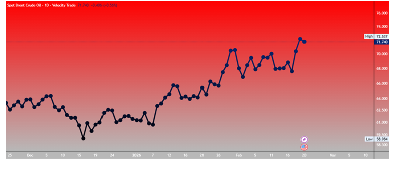 سیگنال نفت ۷۱ دلاری به معامله گران چیست؟ | جنگ نزدیک است؟!