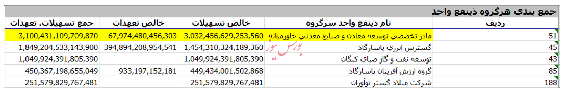 تداوم پنهانکاری بانک پاسارگاد در غیاب نظارت&zwnj;های موثر بانک مرکزی