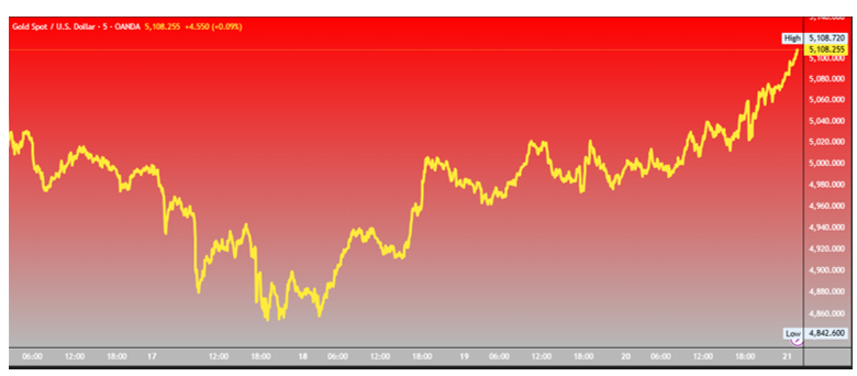 سیر تا پیاز تعرفه های ترامپ/ از وضع تا لغو
