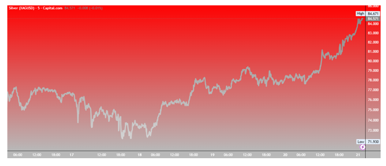 سیر تا پیاز تعرفه های ترامپ/ از وضع تا لغو