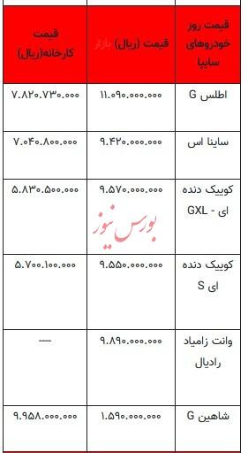 قیمت خودرو - ۲۱ اسفند ۱۴۰۴