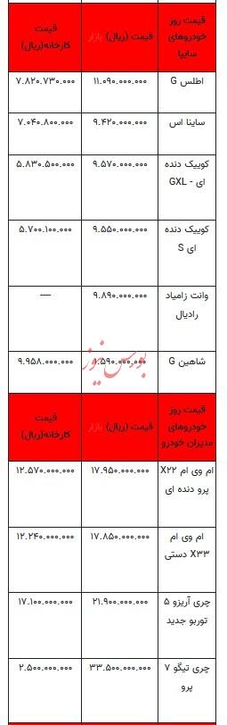 قیمت خودرو - ۲۱ اسفند ۱۴۰۴
