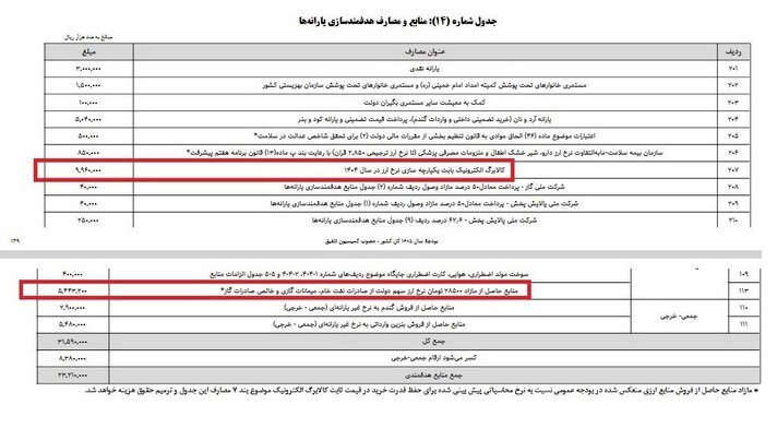 ۹۶۰ همت اعتبار کالابرگ قانونی شد