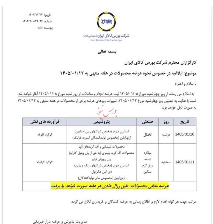 نحوه عرضه محصولات در بورس کالا در هفته منتهی به ۱۲ فروردین ۱۴۰۵&nbsp;