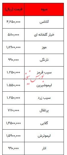قیمت میوه و تره بار - ۲۸ اسفند ۱۴۰۴ قیمت میوه و تره بار - ۲۸ اسفند ۱۴۰۴