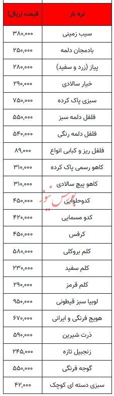 قیمت میوه و تره بار - ۲۸ اسفند ۱۴۰۴ قیمت میوه و تره بار - ۲۸ اسفند ۱۴۰۴
