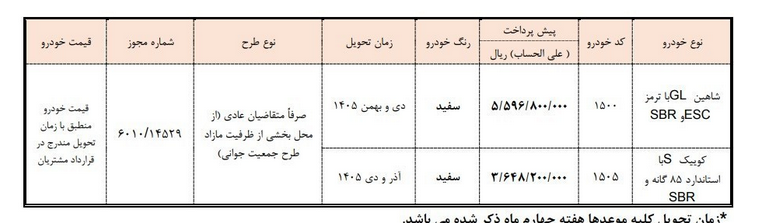 شرایط پیش فروش محصولات سایپا اعلام شد