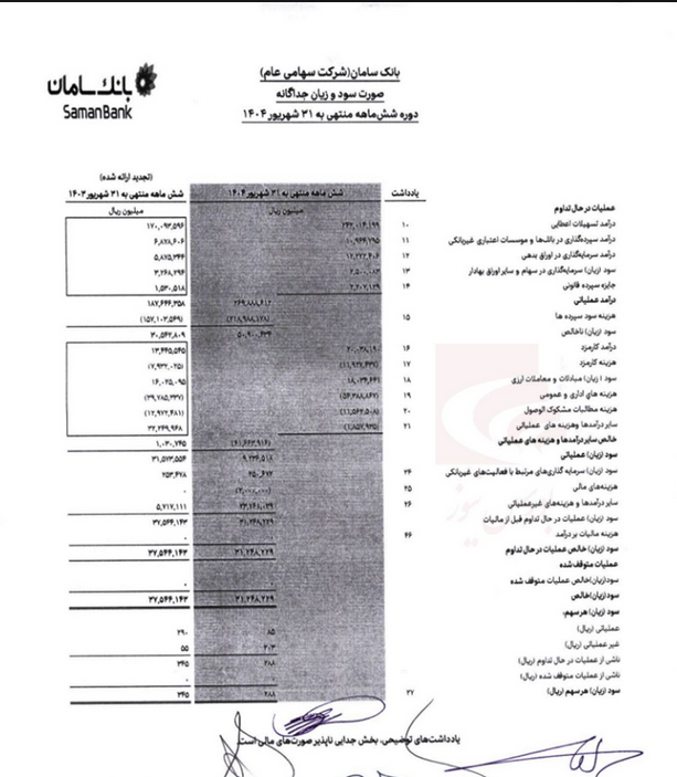 بانک سامان در سال ۱۴۰۴ بانکی معمولی بود و انتظارات را برآورده نکرد