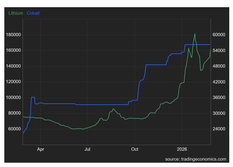 کبالت ارزشمند تر از طلا/ طلا نخرید تا وقتی کبالت هست!