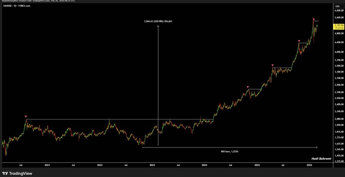 ارزندگی نقره با ترکیدن حباب/ آیا قیمت طلا به 28 میلیون تومان میرسد؟ ارزندگی نقره با ترکیدن حباب/ آیا قیمت طلا به 28 میلیون تومان میرسد؟