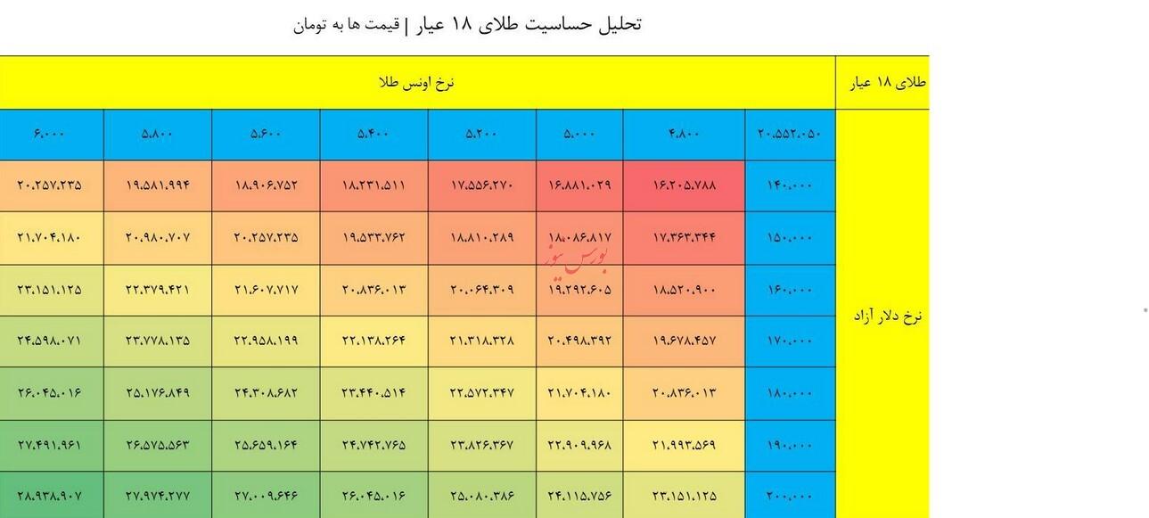 ارزندگی نقره با ترکیدن حباب/ آیا قیمت طلا به 28 میلیون تومان میرسد؟ ارزندگی نقره با ترکیدن حباب/ آیا قیمت طلا به 28 میلیون تومان میرسد؟