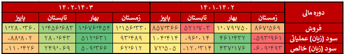 روند قیمتی زماهان و یک فاجعه واقعی