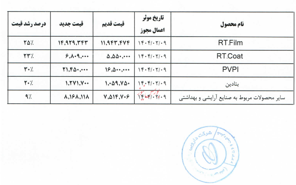 دریافت مجوز تغییر بیش از 10 درصد در نرخ فروش محصولات یا ارائه خدمات