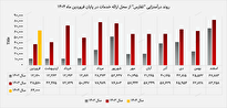 نقشه راه درآمدزایی تفارس، از ارائه خدمات تا سود سرمایهگذاری نقشه راه درآمدزایی تفارس، از ارائه خدمات تا سود سرمایهگذاری