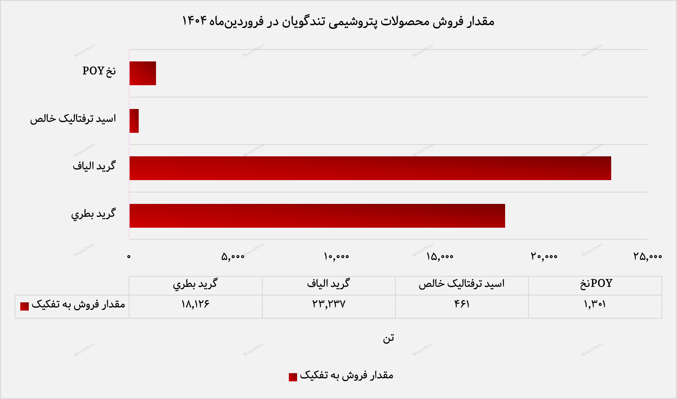 آغاز امیدوارکننده شگویا در سال جدید+بورس نیوز