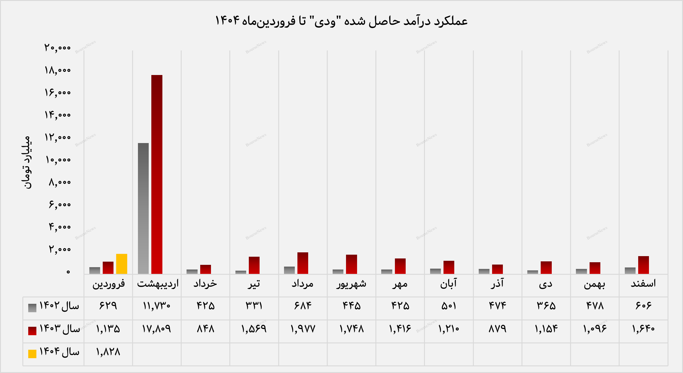 بازگشت