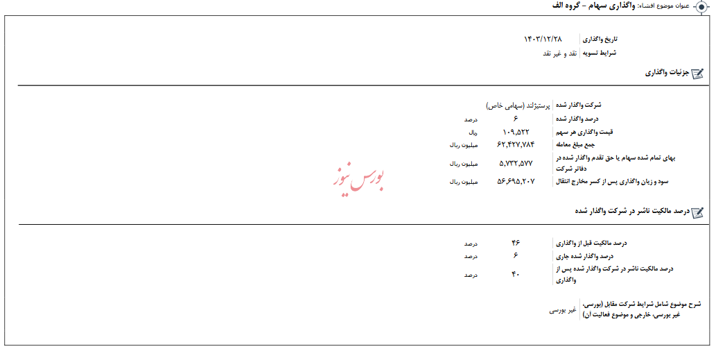 واگذاری سهام