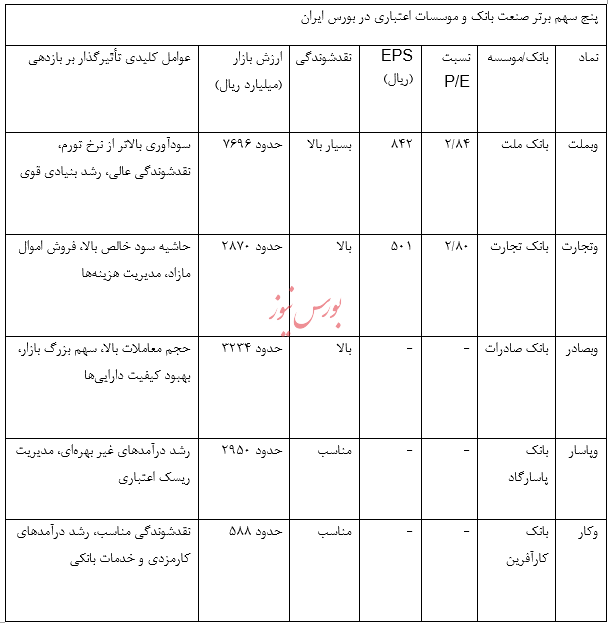 شمارش معکوس برای پذیره‌نویسی نخستین صندوق بخشی بانکی آغاز شد