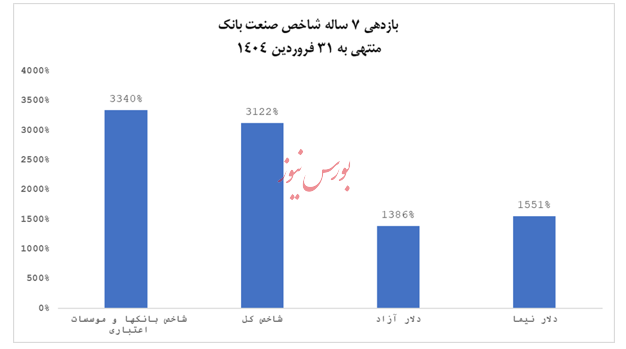 شمارش معکوس برای پذیره‌نویسی نخستین صندوق بخشی بانکی آغاز شد