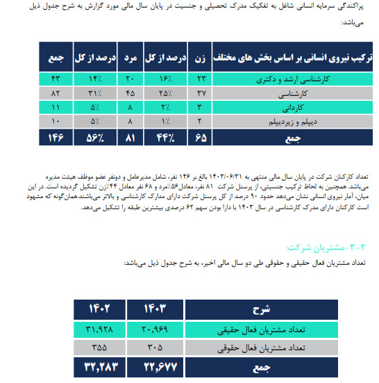 گروه مالی دانایان، مرکز رانت و فساد که سود امسالش پودر شد