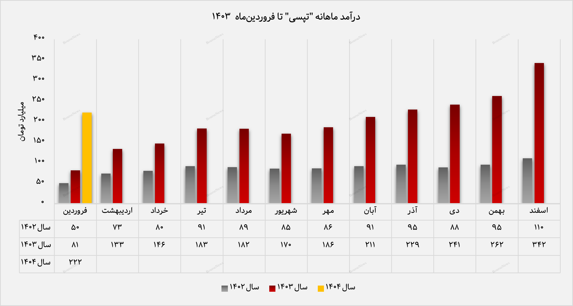 رکوردشکنی