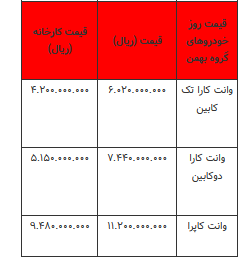 تحولات قیمتی خودرو - ۲۱ اردیبهشت ۱۴۰۴